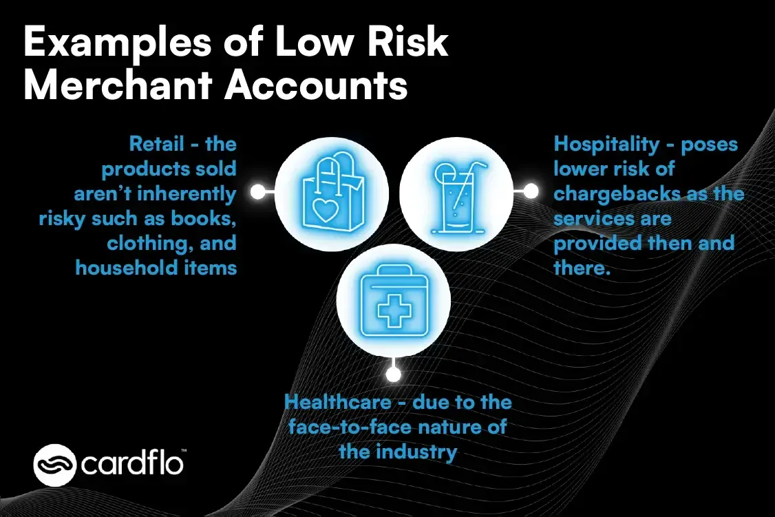 Låg risk, intern bild 2.1